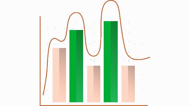 Correlation and Regression