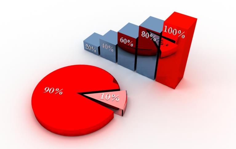 Market share analysis